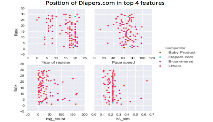 Feature Ranking in Search Rank